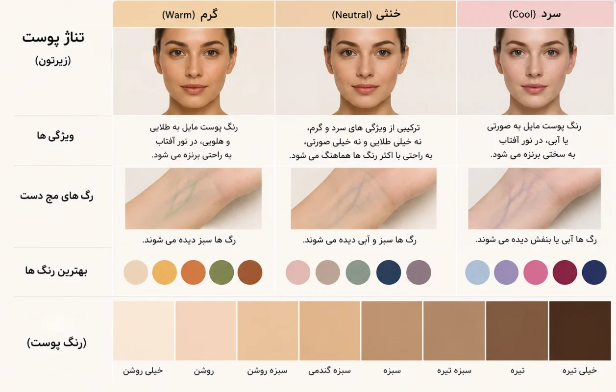 تفاوت رنگ پوست با تناژ پوست